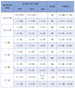 2025요양보호사시험일정